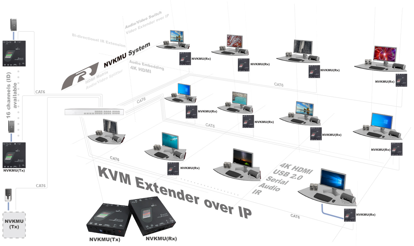 NVKMU-connection.jpg