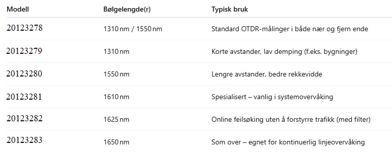 20123278 smart otdr bølgelengde.jpg