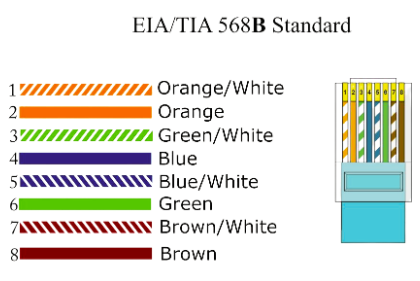 TIA 568B.png