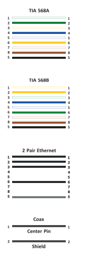 TIA types.png