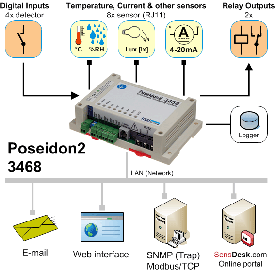 Poseidon2 3462