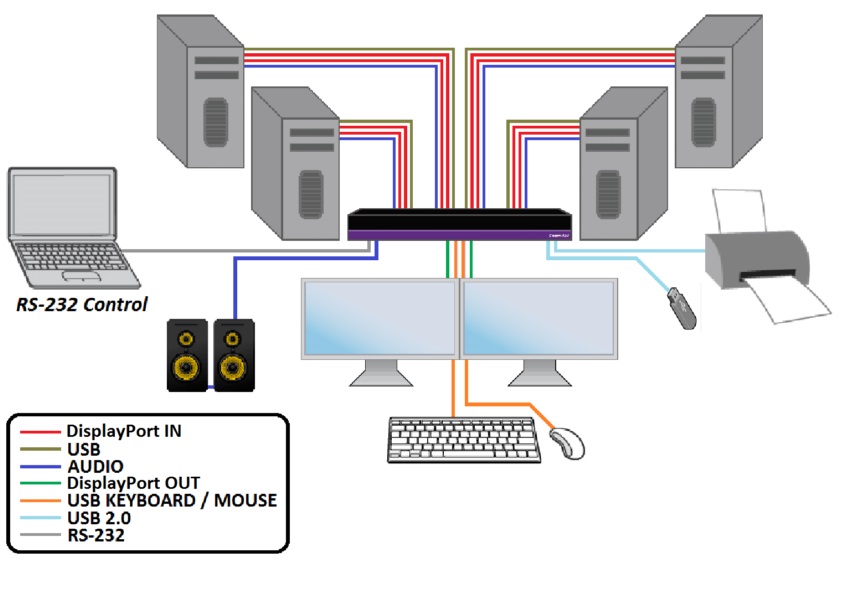 dual-head KVM Displayport