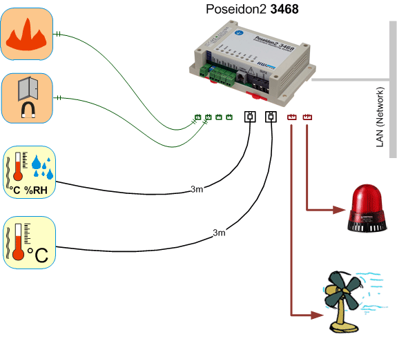 Poseidon2 3462 alarmserver